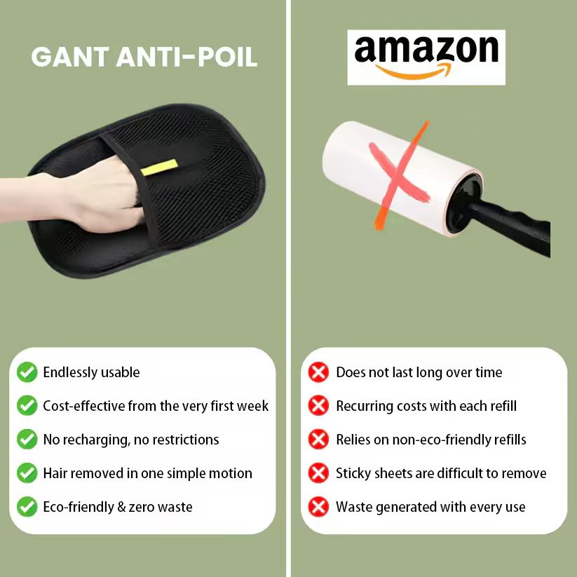 Annranic™-Pet Hair Removal Gloves